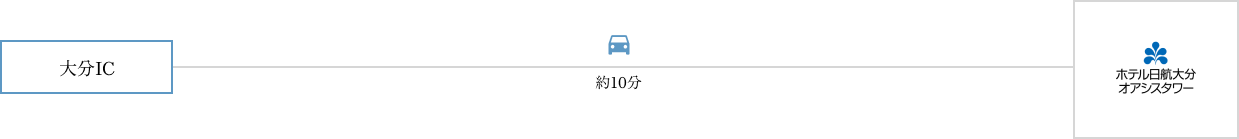 お車をご利用の方